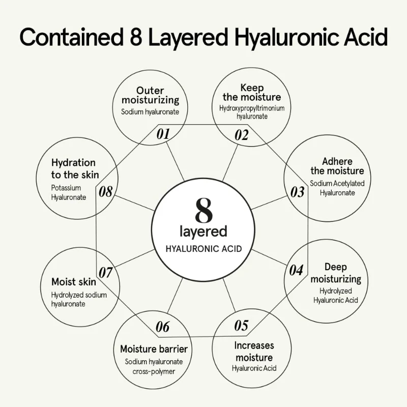 Houttuynia Cordata Serum - Image 8