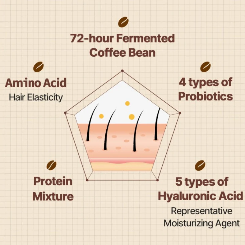 Cafferonic Scalp Shampoo - Image 5